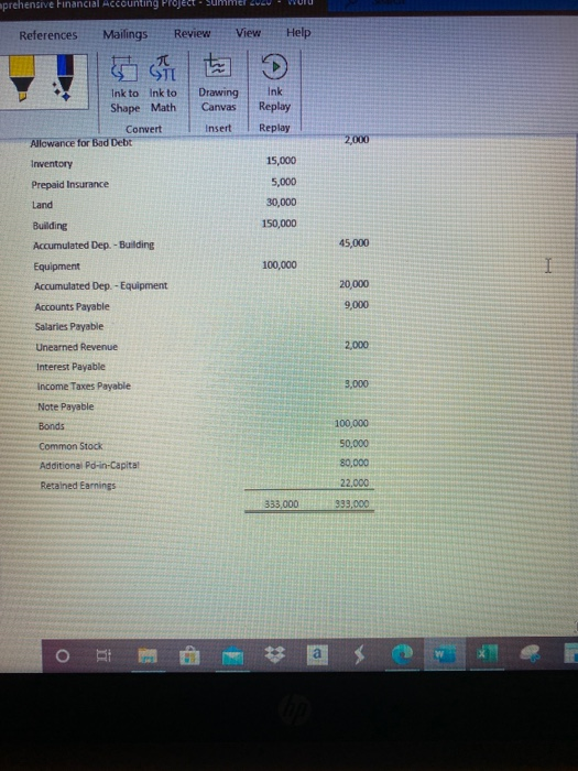 Multi-step Income Statement for the year ended 2020. This statement should be