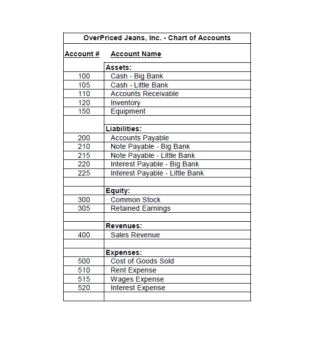 trial balance towards the end did I mess up the interest payable