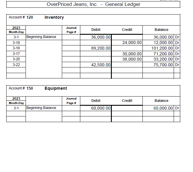 posted to the General Ledger.) OverPriced Jeans, Inc. - Transactions - Additional
