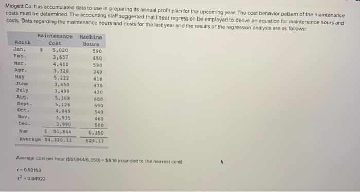  Midgett Co. has accumulated data to use in preparing its annual