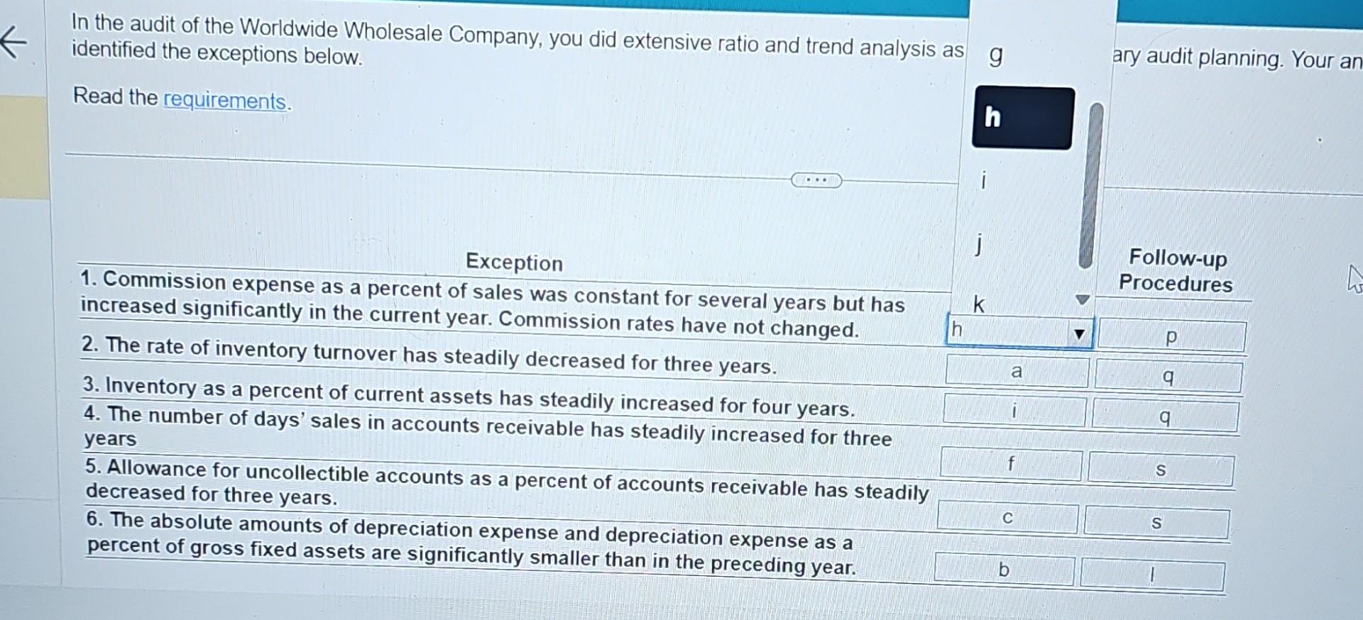  In the audit of the Worldwide Wholesale Company, you did extensive