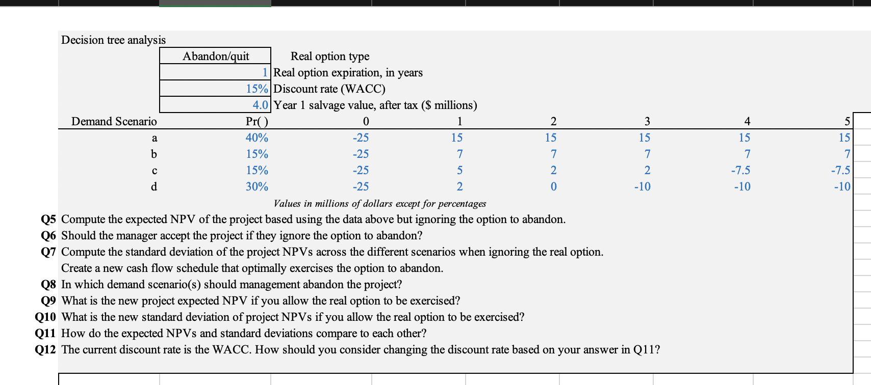 Decision tree analysis Demand Scenario b Abandon/quit 4.0 400/0 15% 15% 30%