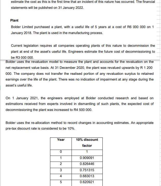 at Bolder Limited ('Bolder'). The financial year end is 31 December 2021.