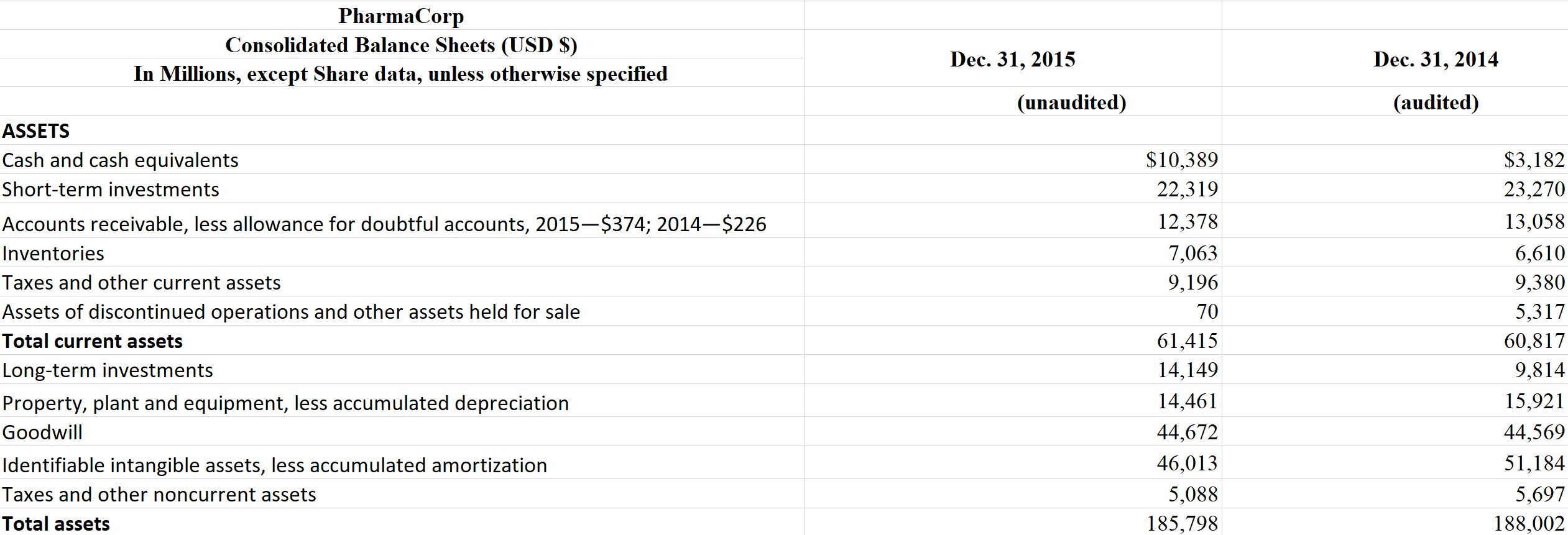 This case will enable you to practice conducting planning and substantive analytical