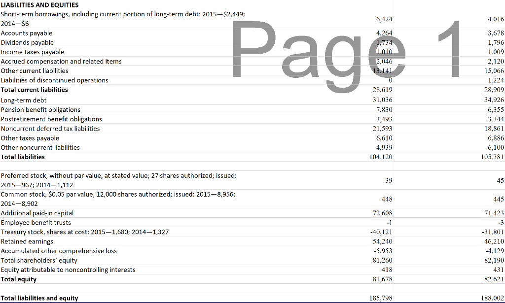 procedures for accounts in the revenue cycle. When analyzing the financial data,