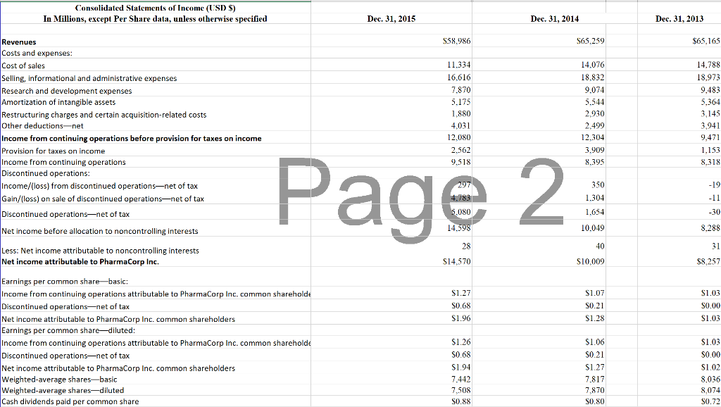 you may assume that the 2015 information is unaudited, while prior year
