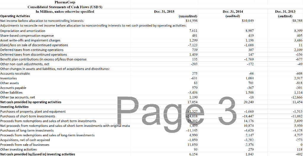 data is audited. Consider the following features of and trends in the