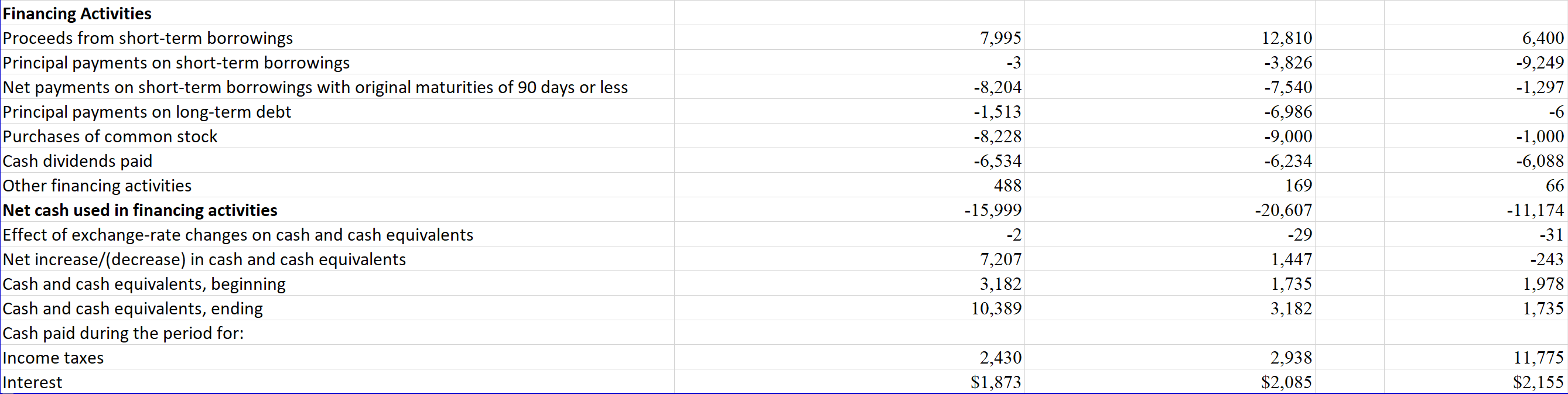 pharmaceutical industry and for PharmaCorp specifically: After a long period of industry