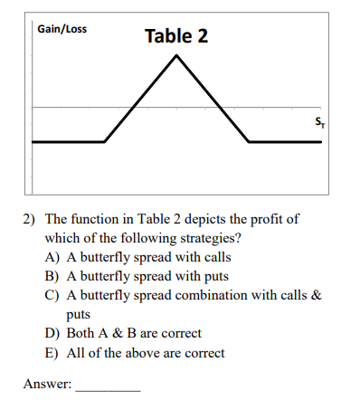  Gain/Loss Table 2 2) The function in Table 2 depicts the