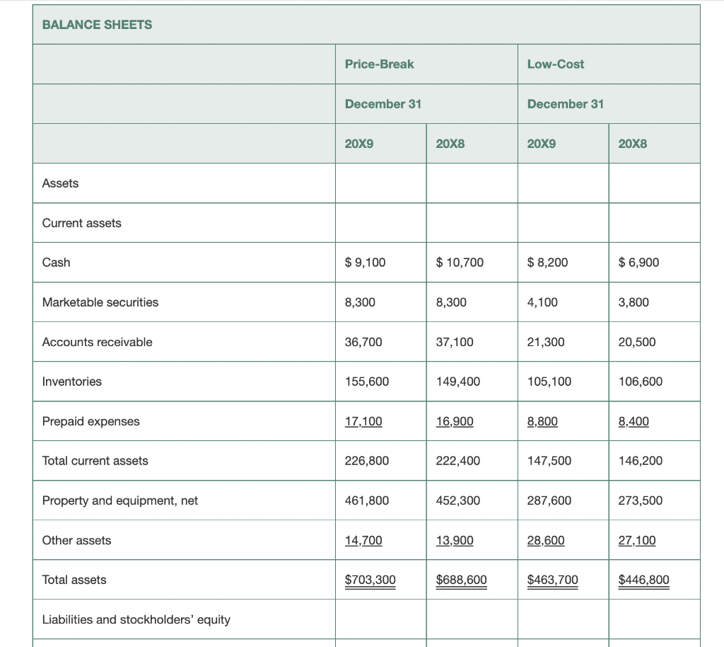 be solved independently. Price-Break and Low-Cost are both discount store chains. Condensed