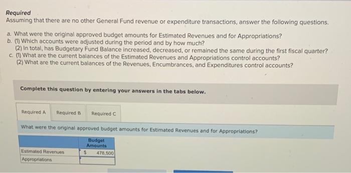 Revenues and Appropriations subsidiary ledger accounts for the General Fund of the