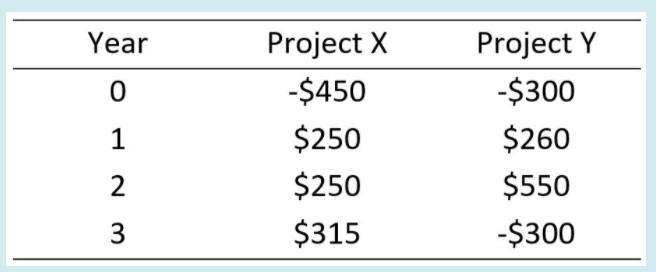 QUESTION 2 For dollar amounts, give your answer to the nearest cent.