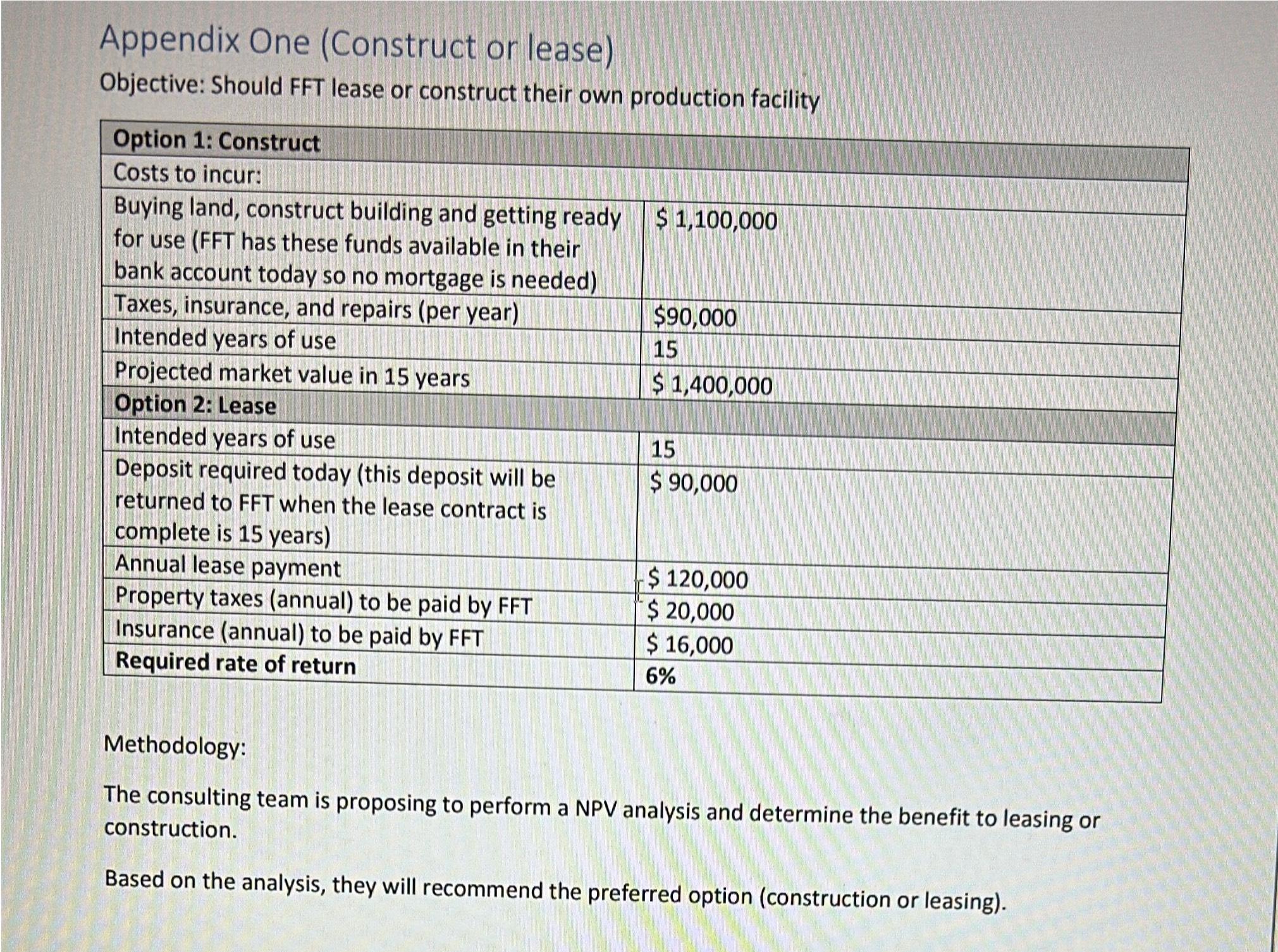  Appendix One (Construct or lease) Objective: Should FFT lease or construct