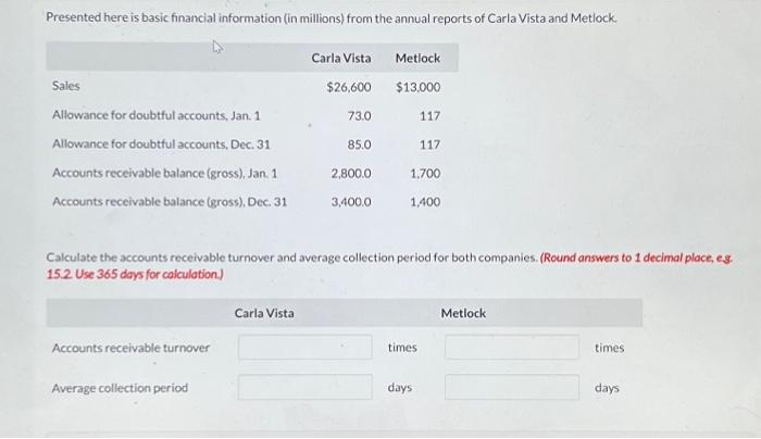  Presented here is basic financial information (in millions) from the annual