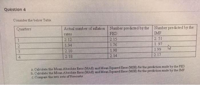  Question 4 Consider the below Table Quarters 1 2. 3 4