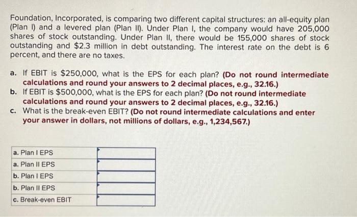  Foundation, Incorporated, is comparing two different capital structures: an all-equity plan