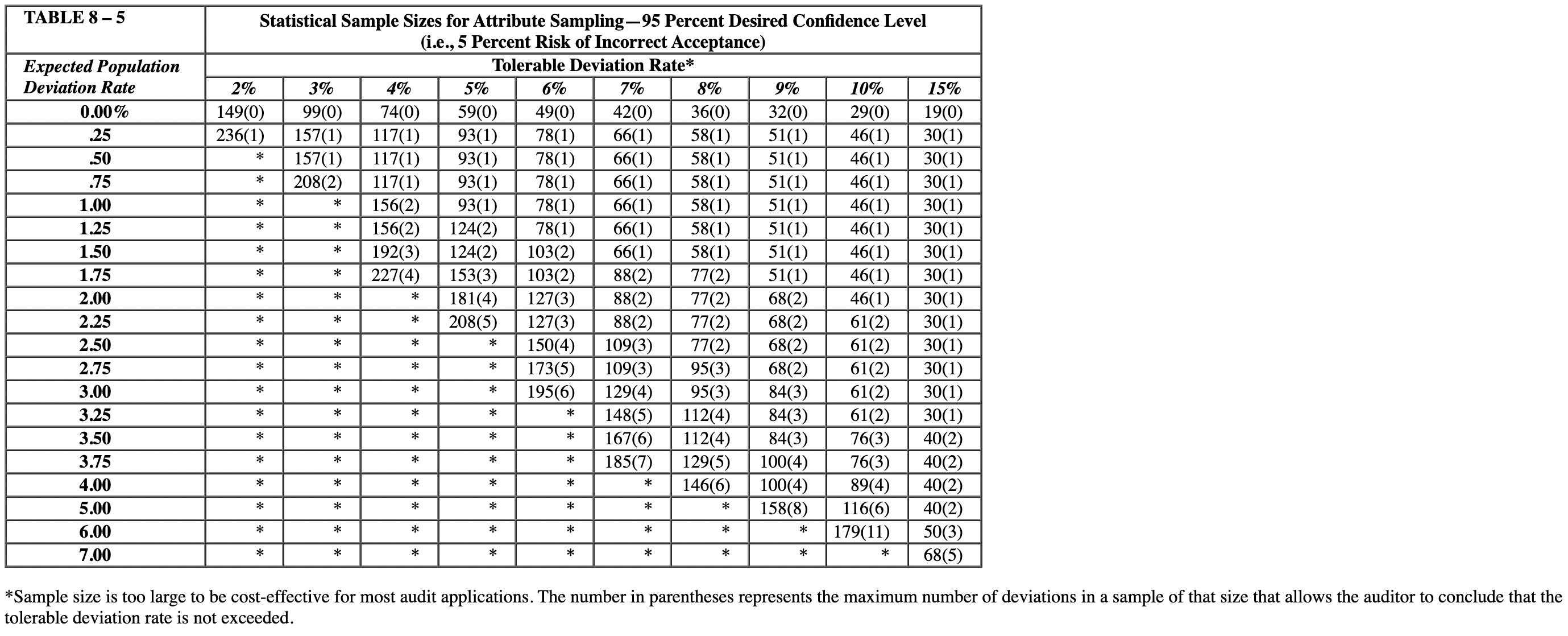 CPAs, were conducting the audit of Cusick Machine Tool Company for the