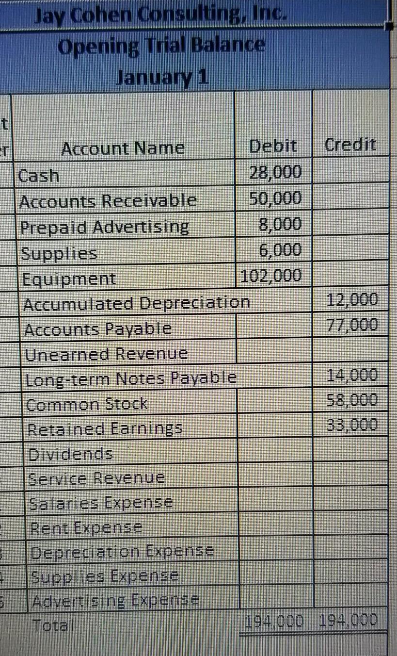 I need to create a Stock holders statement, Balance sheet, Post closing