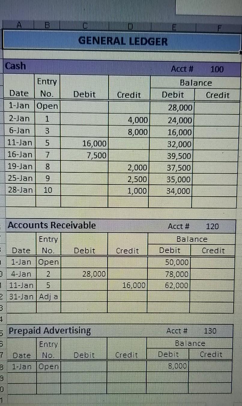Inc. Opening Trial Balance January 1 T Account Name Debit Credit Cash