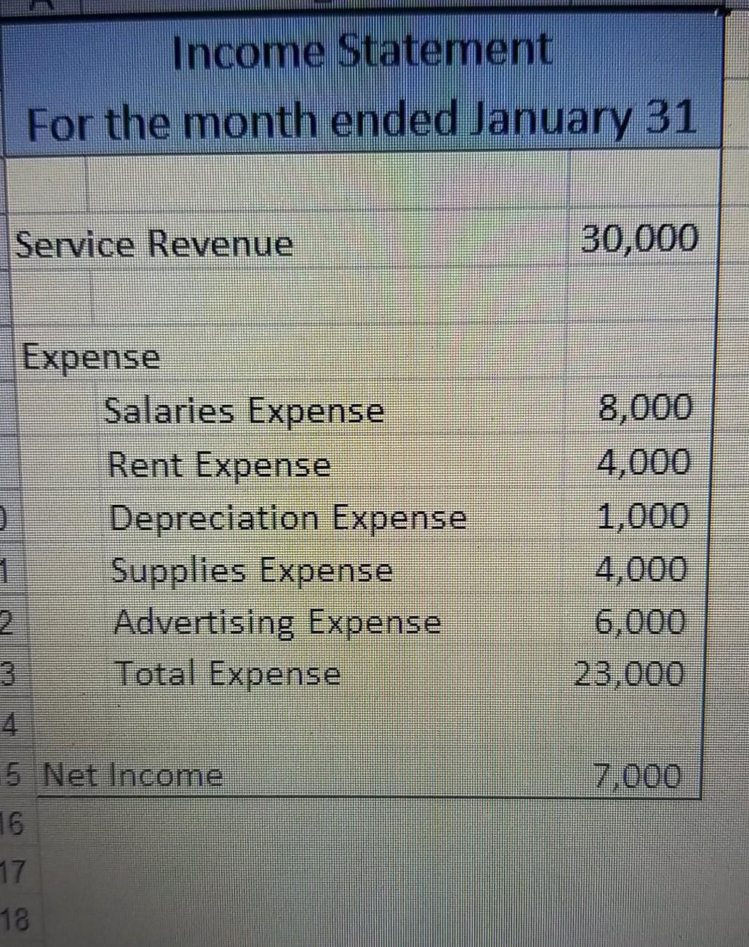 Depreciation 12.000 Accounts Payable 77,000 Unearned Revenue Long-term Notes Payable 14,000 Common