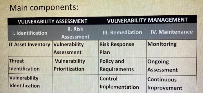 example. Monitoring Ongoing Assessments Continuous Improvement IT Asset Inventory Threat Identification Vulnerability