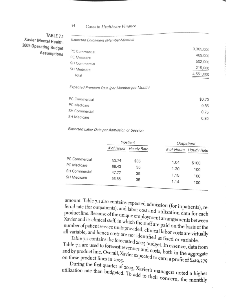 of the main cost management problem using the cost management theory. b.