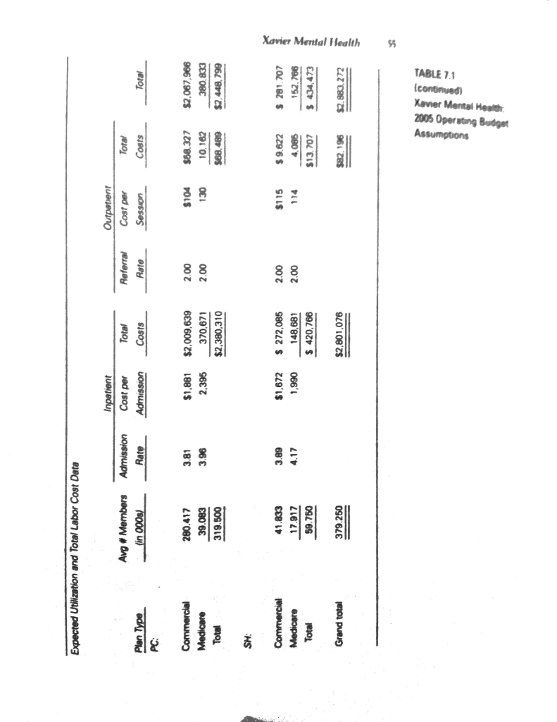 Identify and explain of (5) external or internal causes that originates the