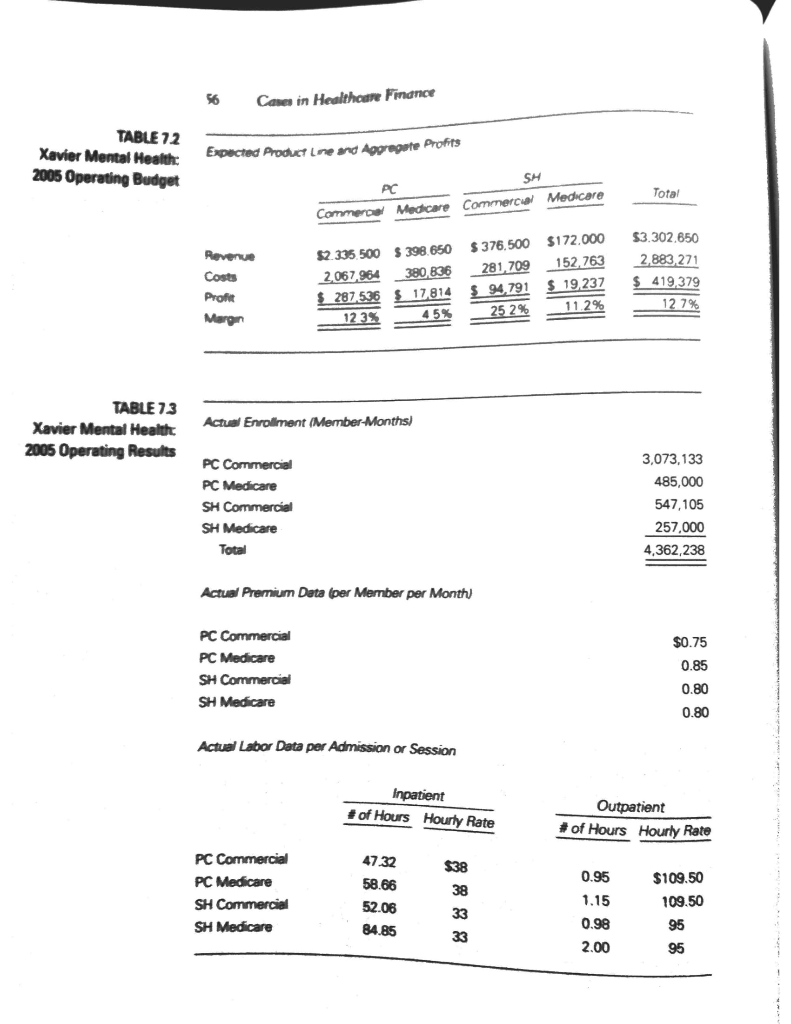 proposed main cost management problem. c. With the information above, propose an