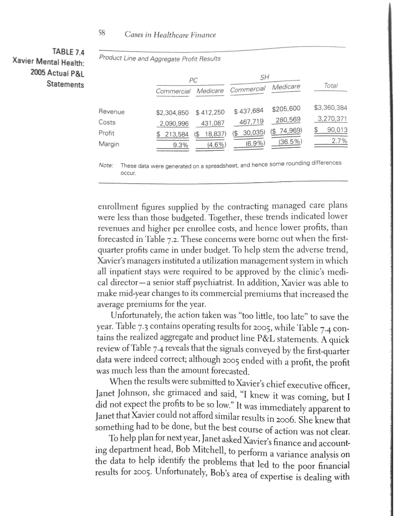 obtained above, Define and explain (5) cost management strategies oriented to solve