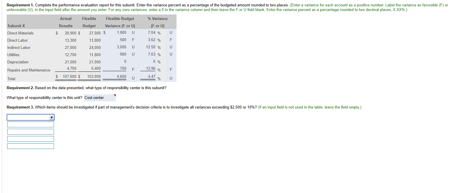  Requirement 2. Based on the data presented, what type of responsibility