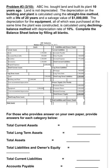 answer correctly Problem \#3 (3/10): ABC Inc. bought land and built its