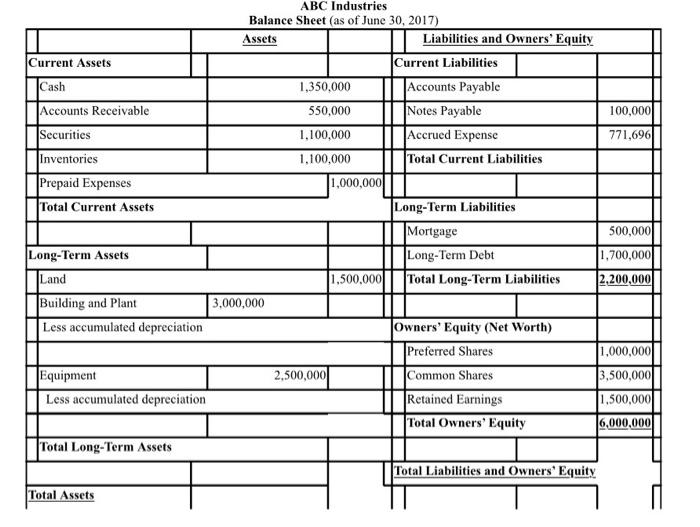 building and plant is calculated using the straight-line method, with a life
