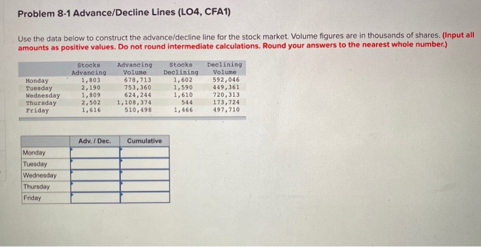  Problem 8-1 Advance/Decline Lines (L04, CFA1) Use the data below to