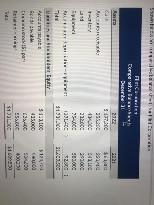  This is one question Shown below are comparative balance sheets for