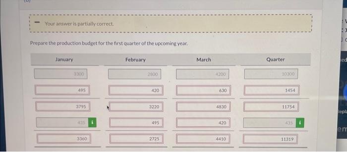 production budget is sent on to other departments. He now sees how