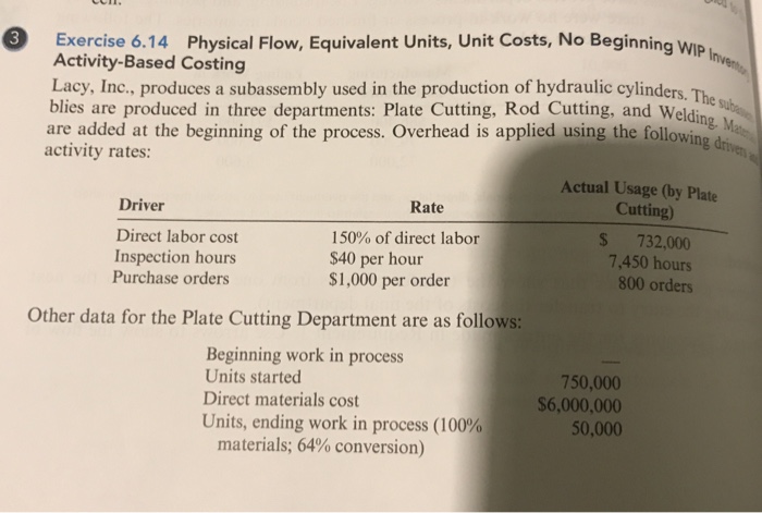  3 Exercise 6.14 Physical Flow, Equivalent Units, Unit Costs, No Beginning
