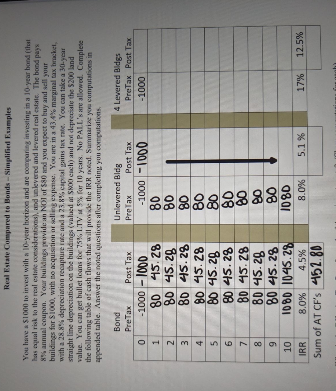  Real Estate Compared to Bonds - Simplified Examples You have a