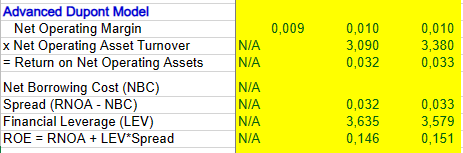  Fiscal Year End (YYYY-MM-DD) FY2019 FY2020 FY2021 Income Statement Sales (Net)75.35678.11293.561