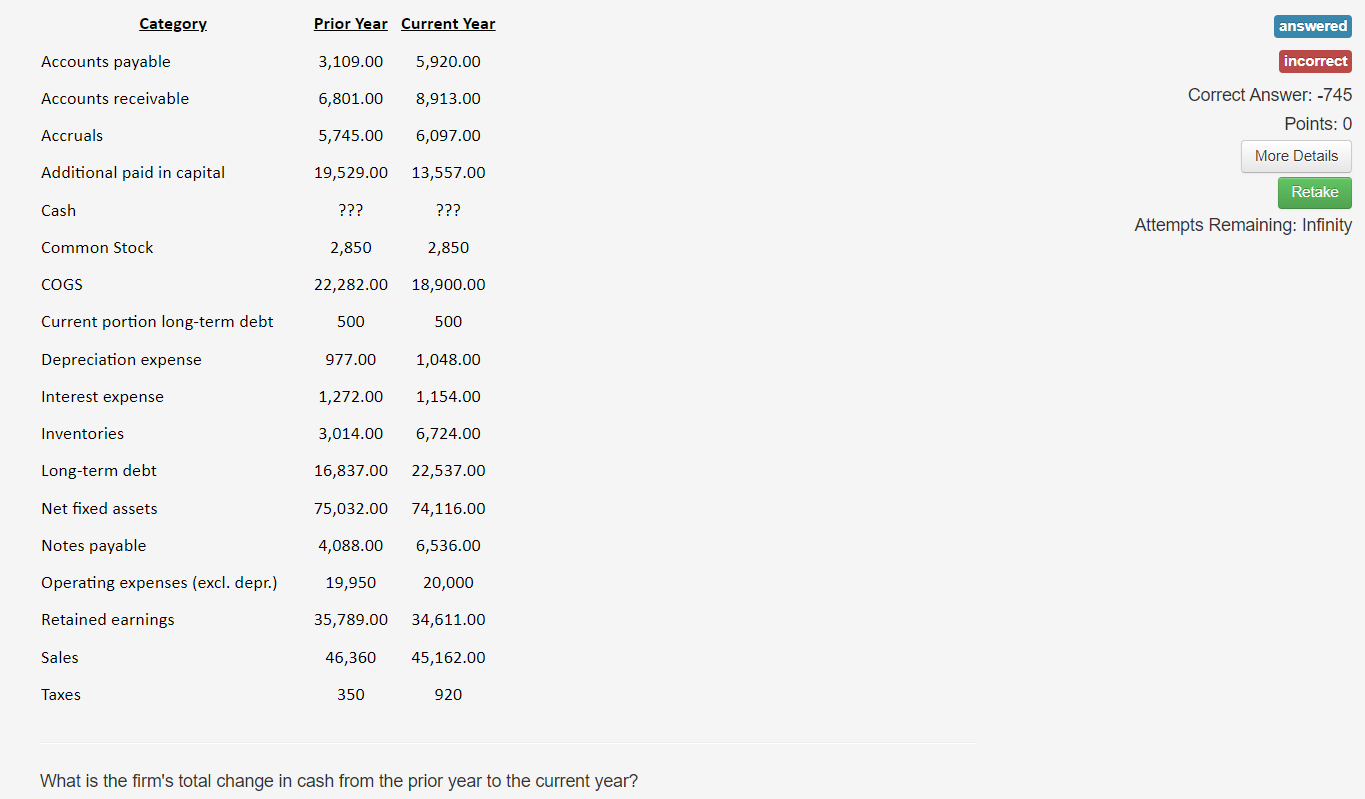 The answer is -745. Please explain how to get it step by