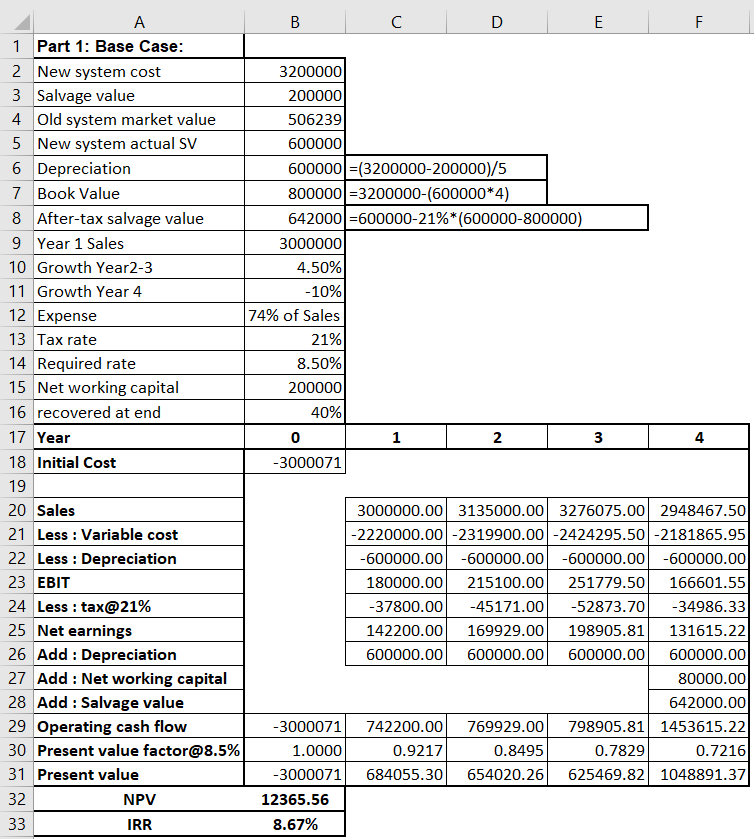 Given the 4 spreadsheets below what is the weighted NPV of