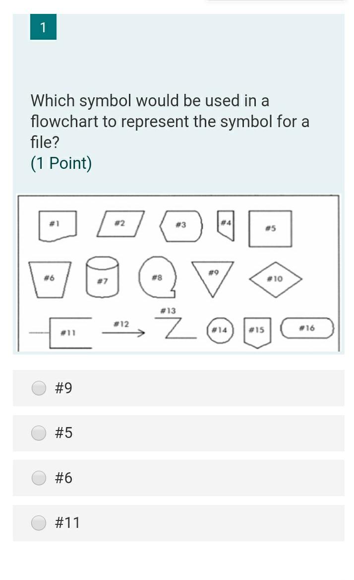 1 Which symbol would be used in a flowchart to represent
