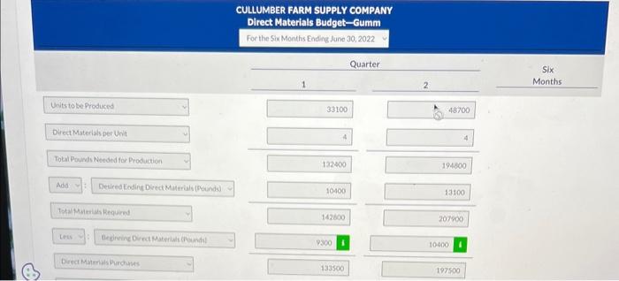 The following data are available for preparing budgets for Snare for the