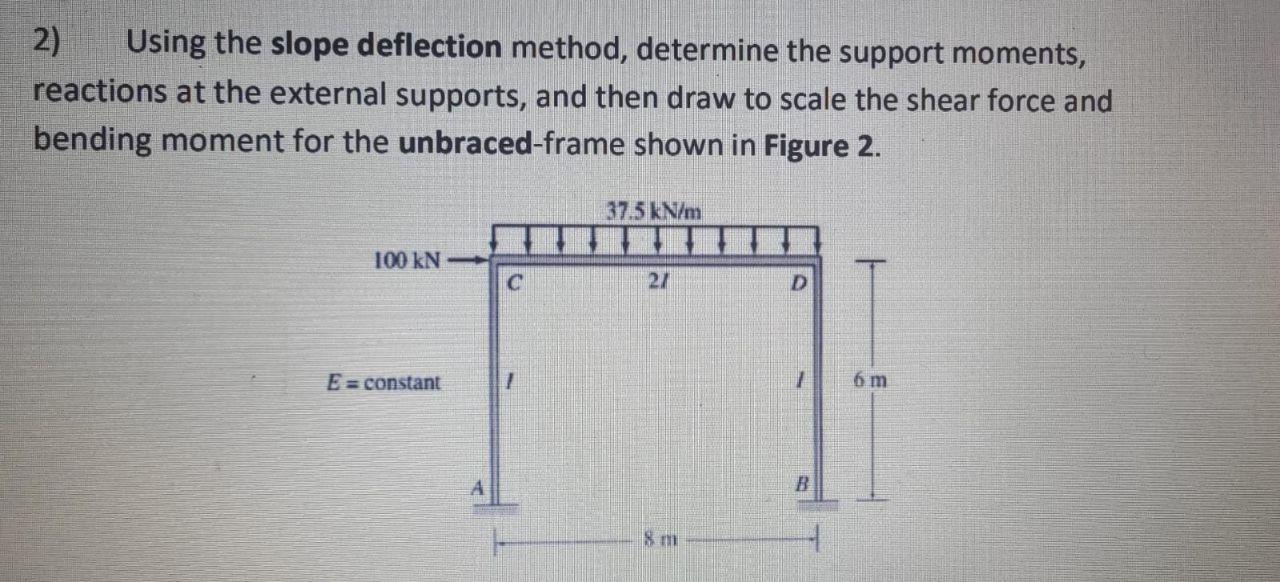 2) Using the slope deflection method, determine the support moments, reactions