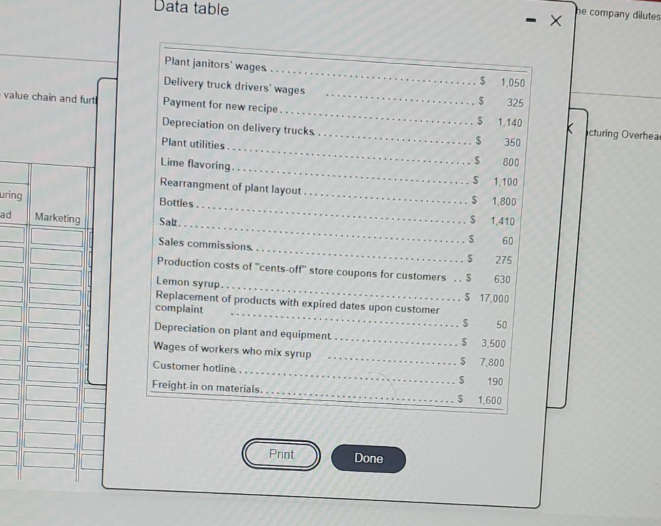 Data table he company dilutes - X $ 1,050 value chain