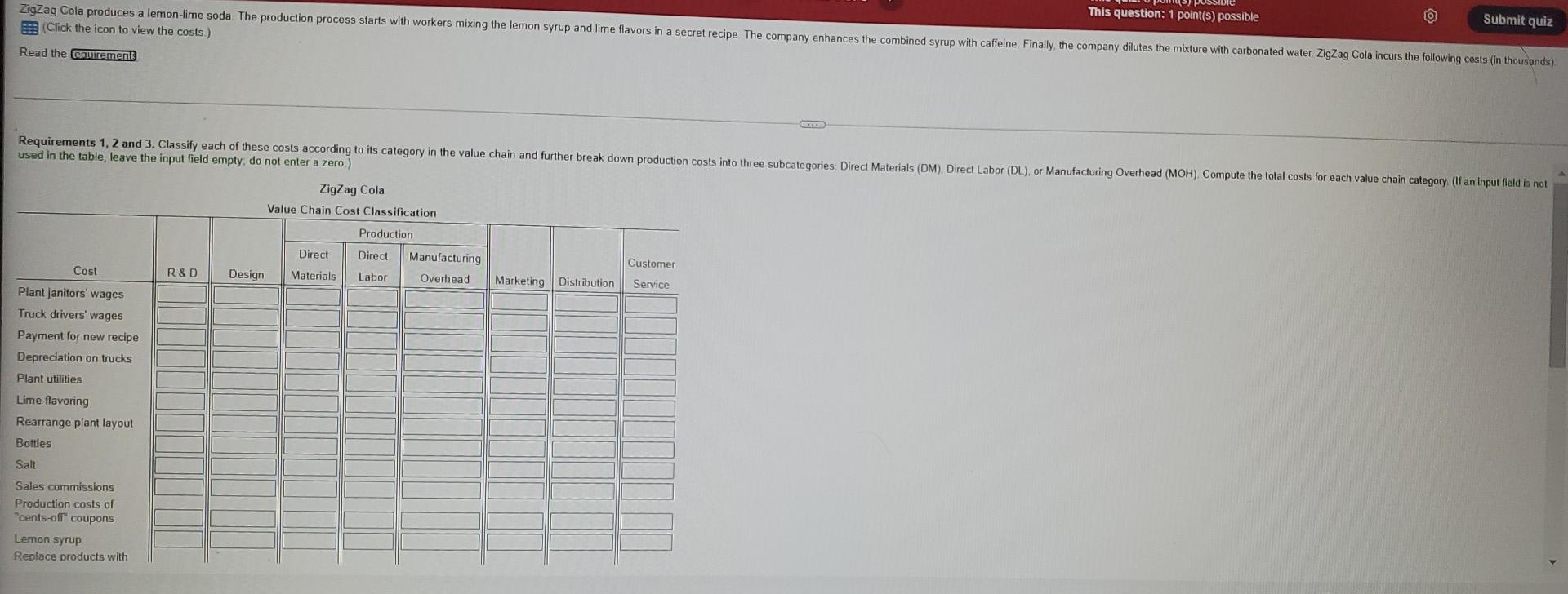 wages Payment for new recipe. Depreciation on delivery trucks. Plant utilities. Lime