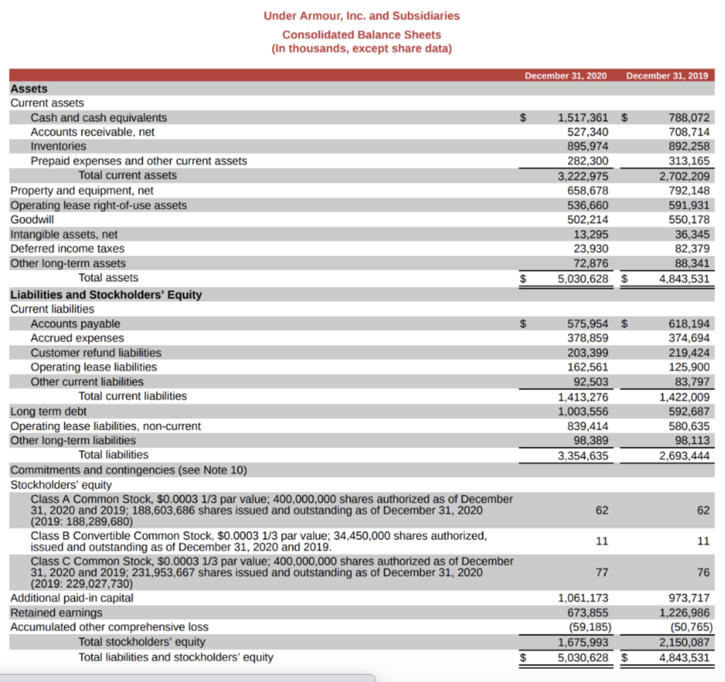 Use the financial statements from the 10K annual reports. Complete the vertical