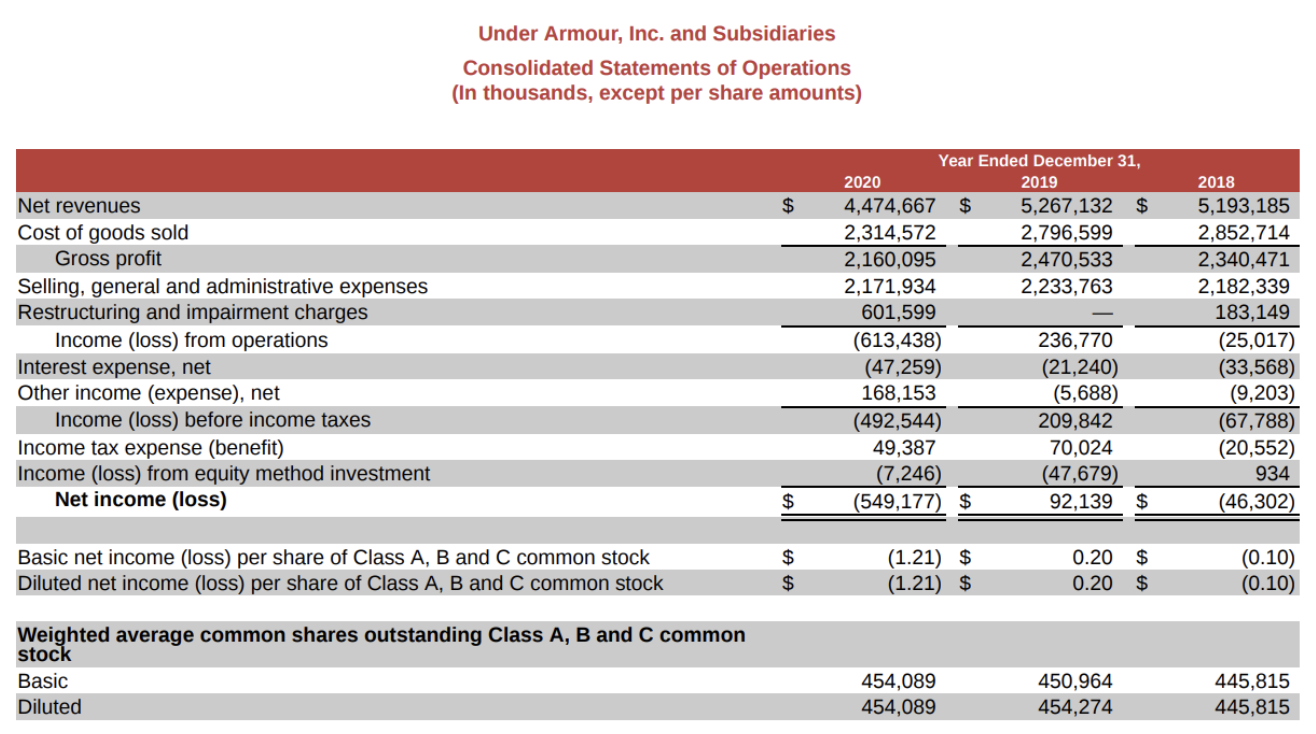 year only. Below is an example of how to make the Balance