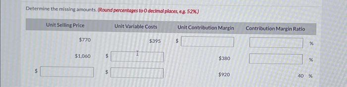 the a (Rwnd to p'es, unit Selling Price Utile Variable contribGn Margin