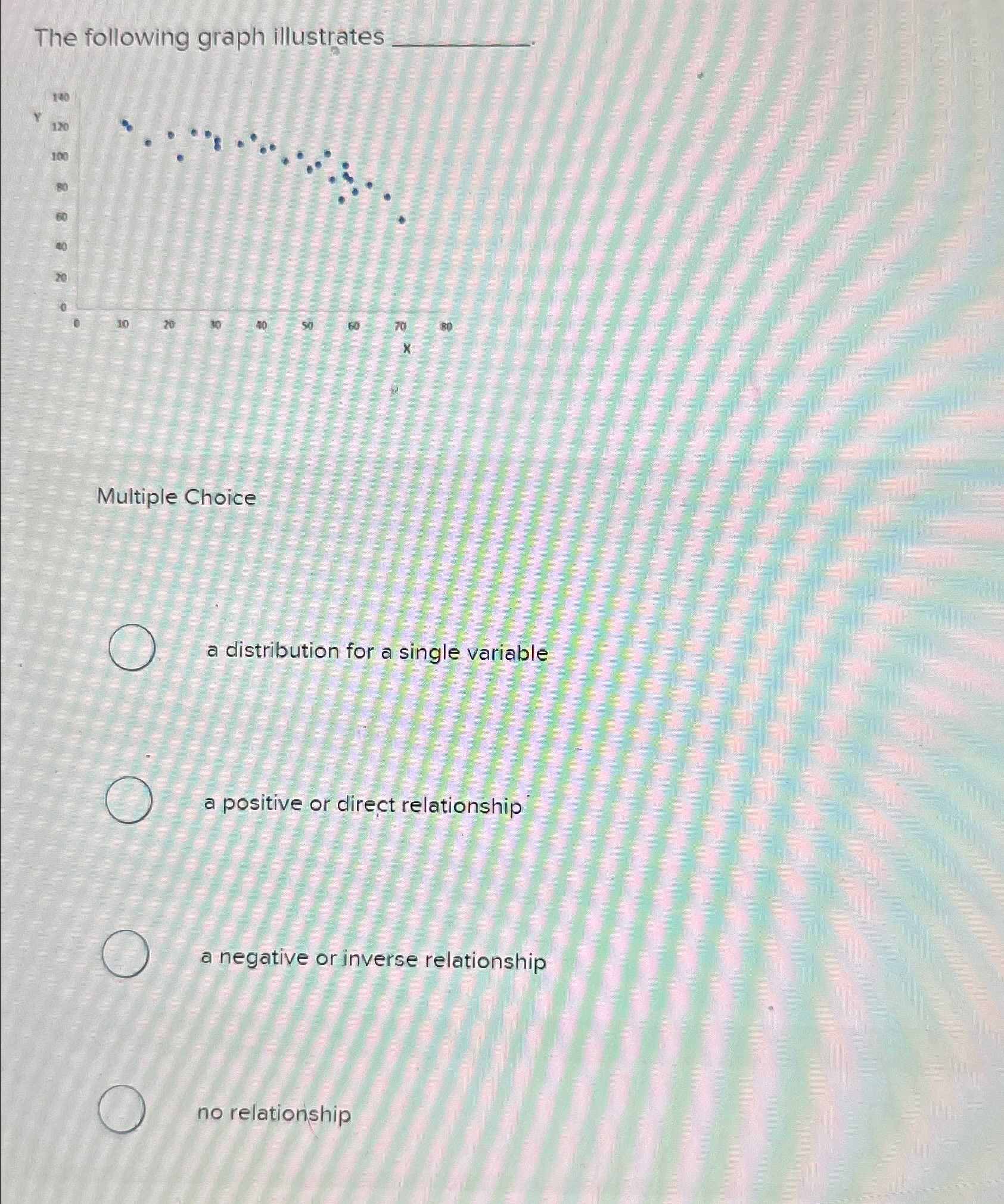  The following graph illustrates Multiple Choice a distribution for a single