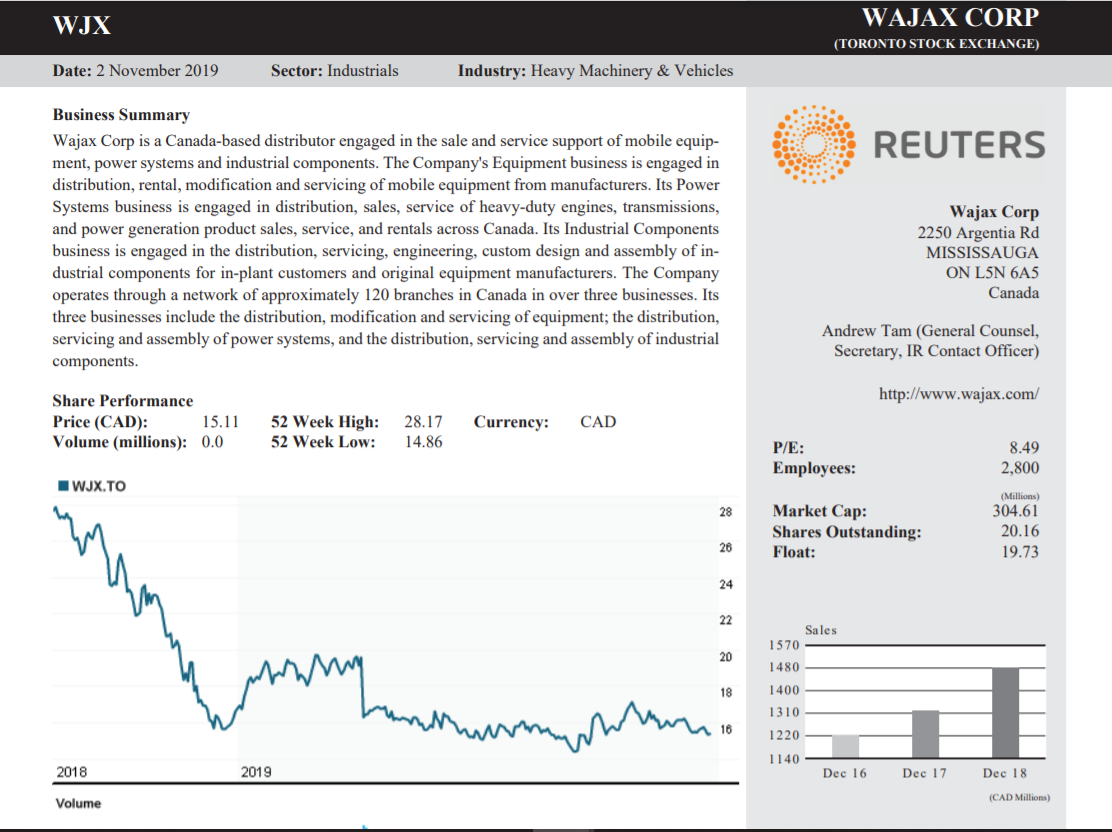 Preferred shares 20,000,000 Common shares 150,000,000 Retained earnings Cash Dividends declared -